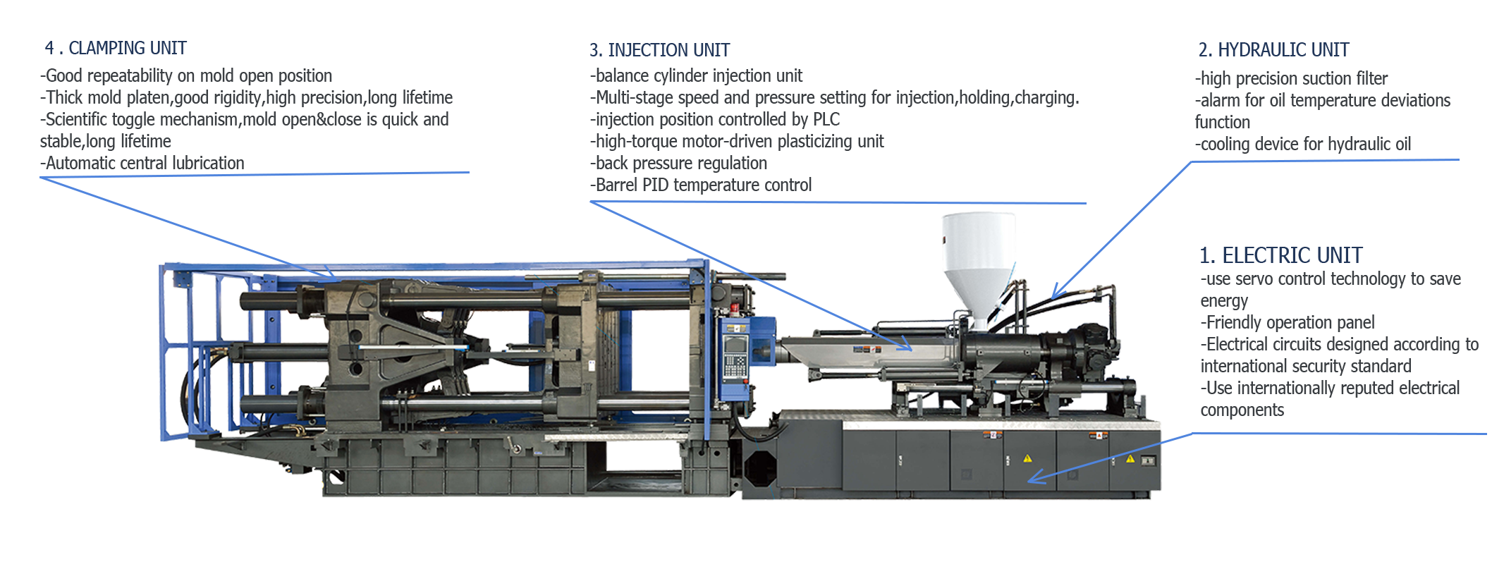 China Plastic Injection Mold Maker, High Precision Plastic Molding